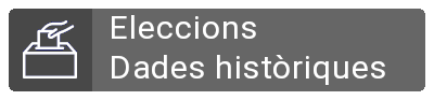 Dades històriques